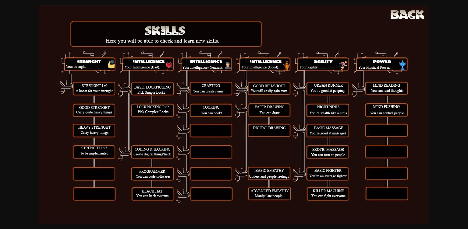 Others Abandoned Ways of Life [v0.88] [RALX Games Productions] | Free Adult Games