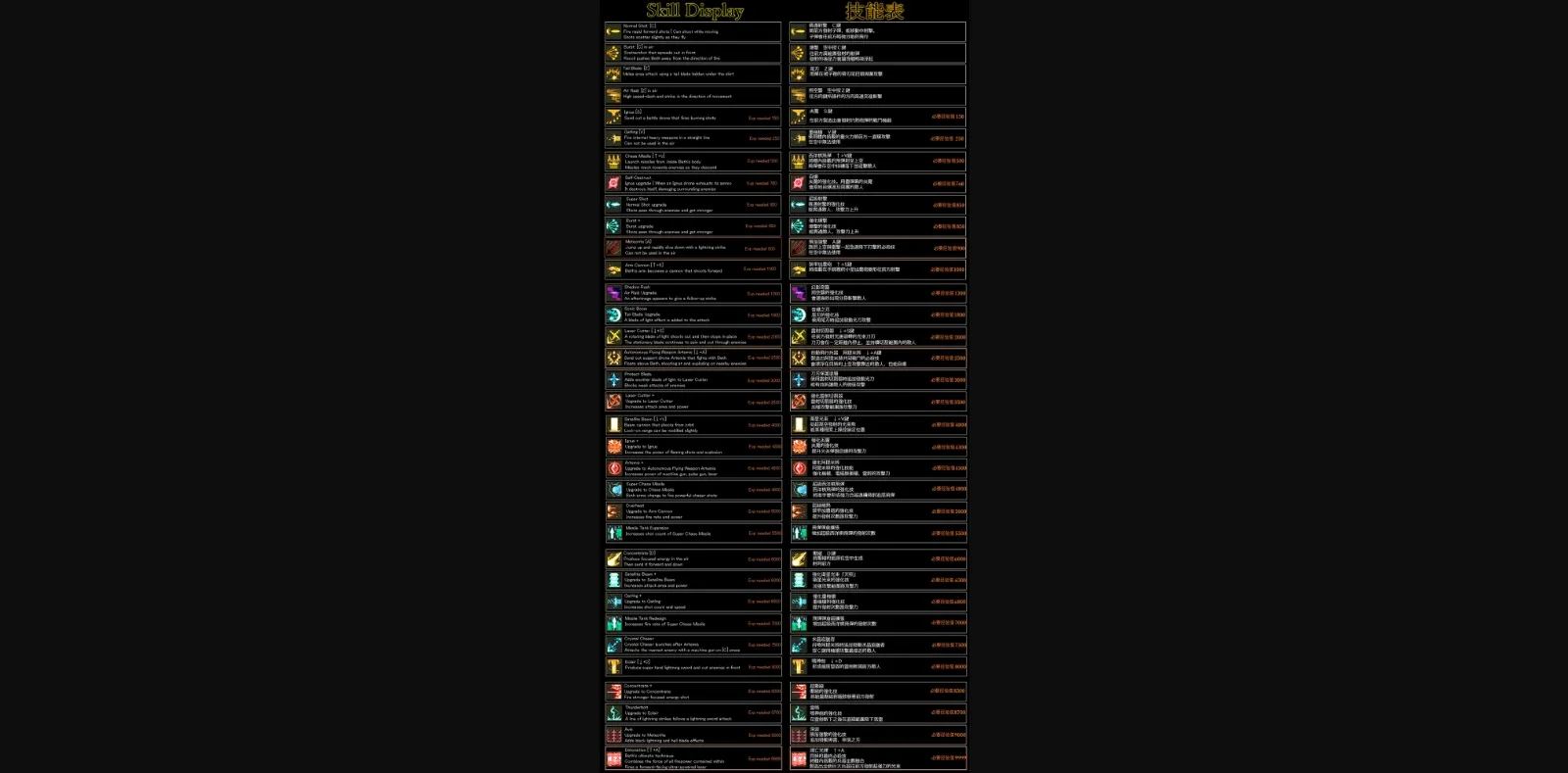 Others Completed Arms Bless [Final] [Cinderalle Castle] | Free Adult Games