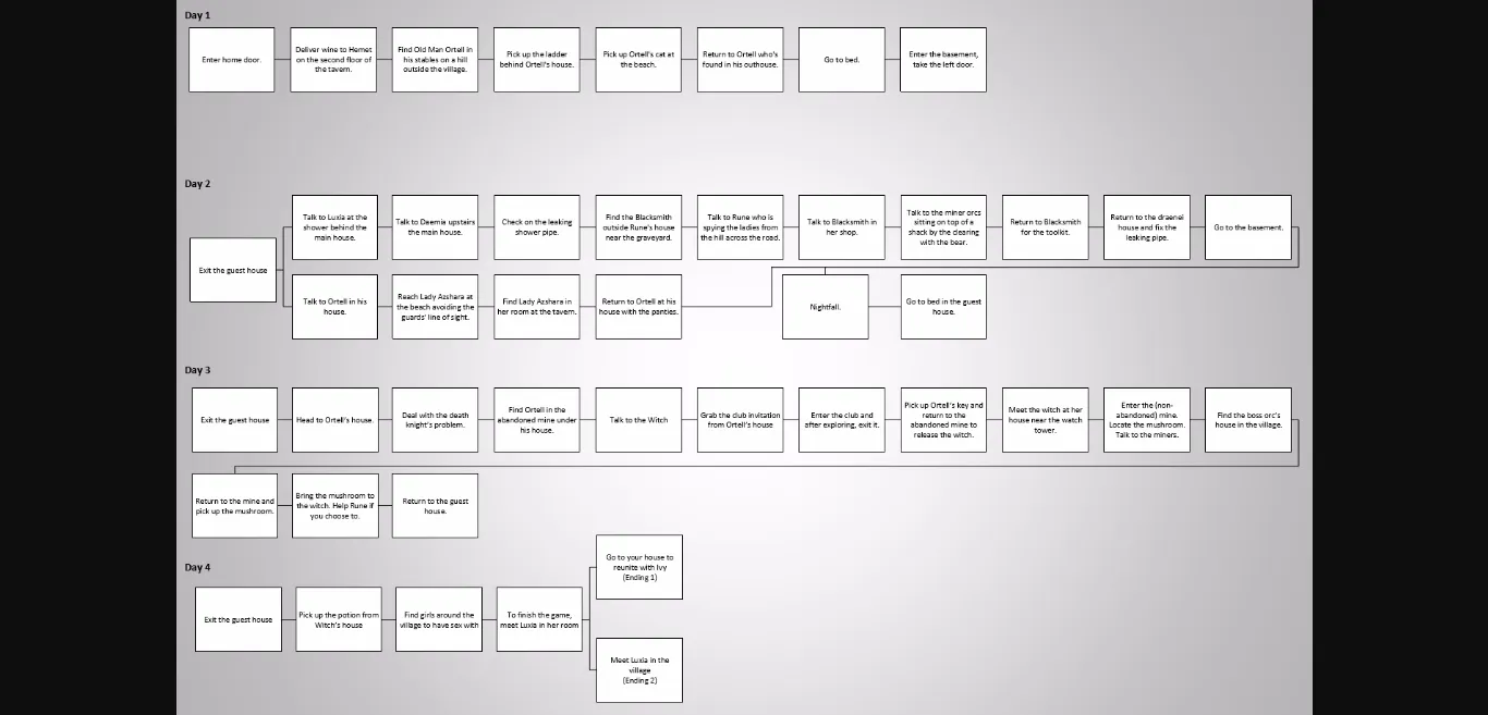 Unreal Engine Completed Blue is Better - Tails of Azeroth Series [v1.01] [Auril] | Free Adult Games