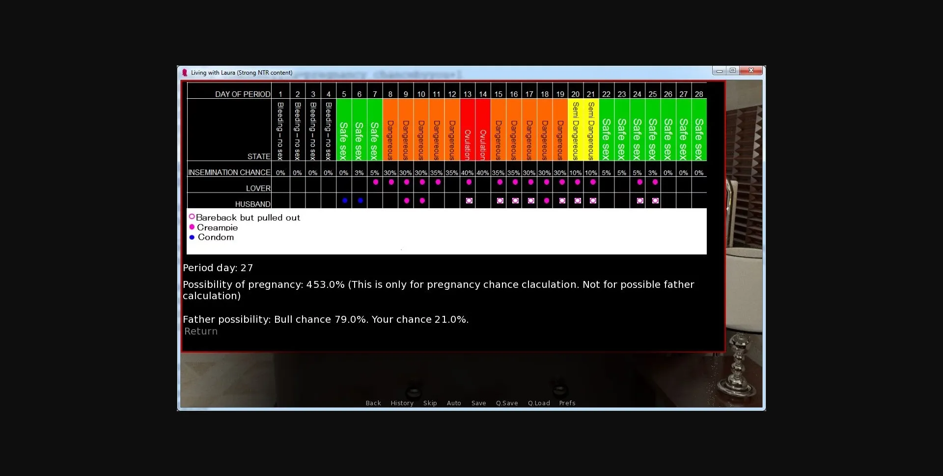 VN Ren'Py Abandoned Living with Laura [v0.3] [ropppp] | Free Adult Games