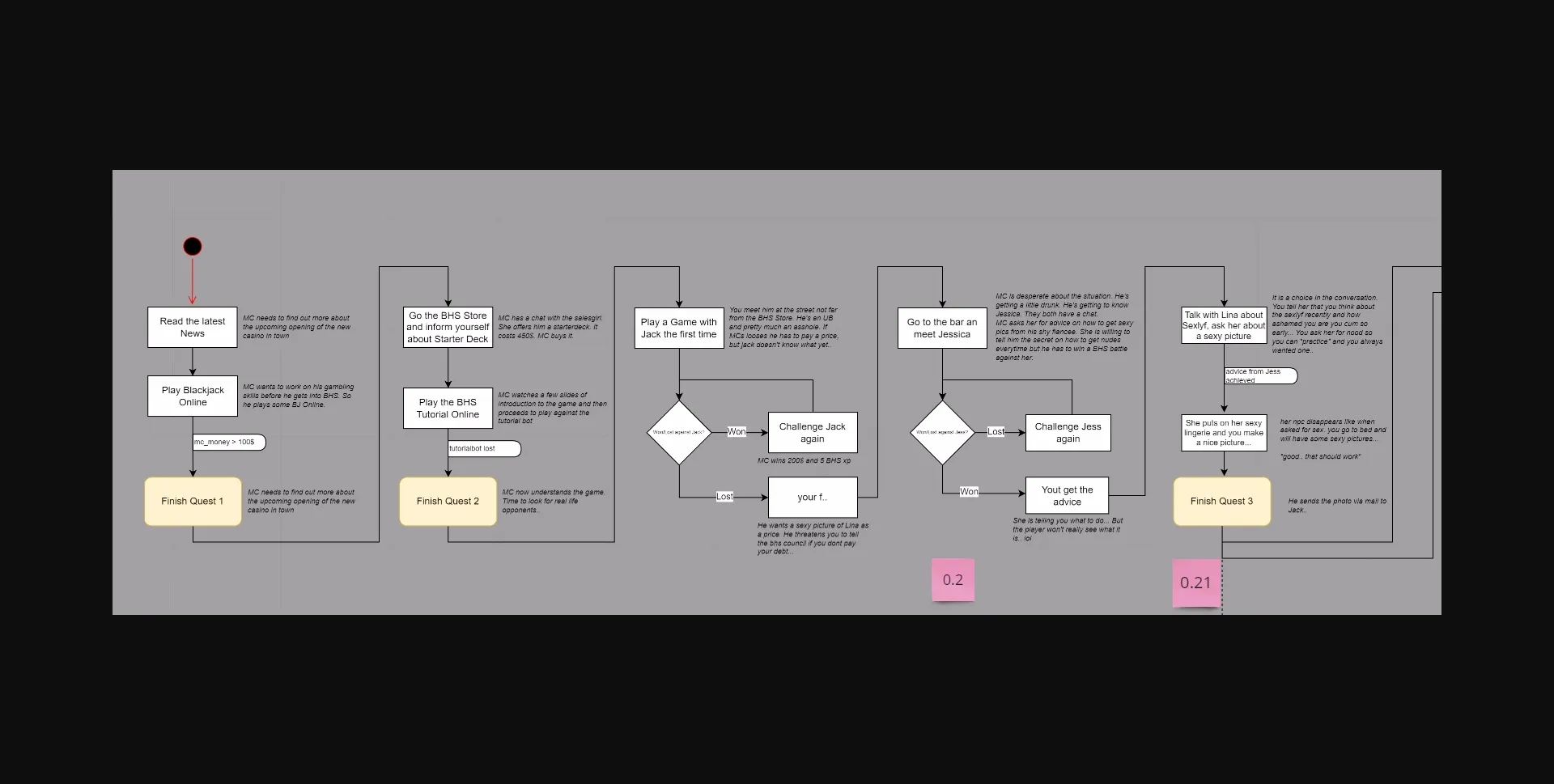 Unity Ren'Py Abandoned Casino Fatale [v0.21] [LemonArtGames] | Free Adult Games