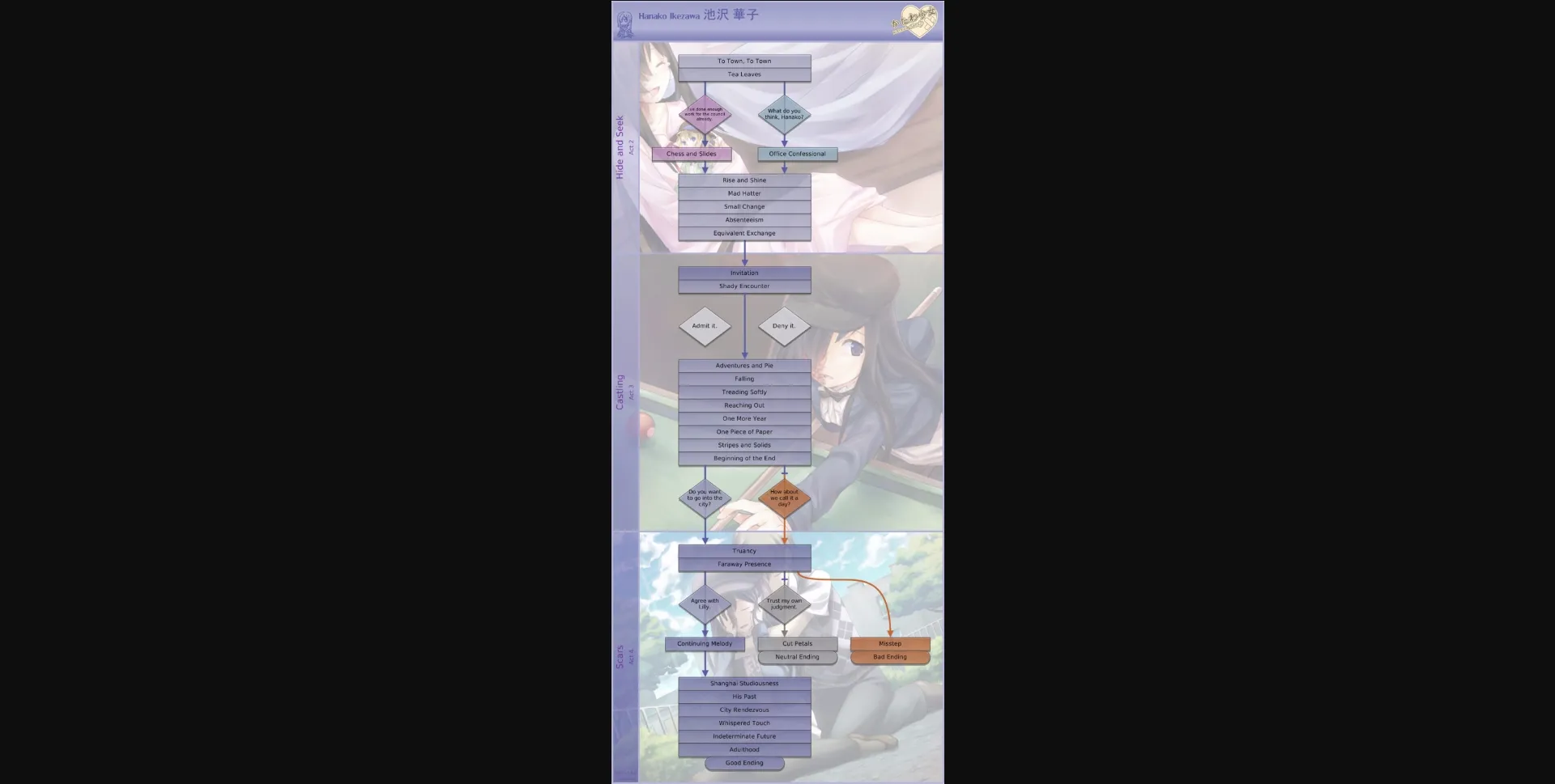 VN Ren'Py Completed Katawa Shoujo [Final] [Four Leaf Studios] | Free Adult Games