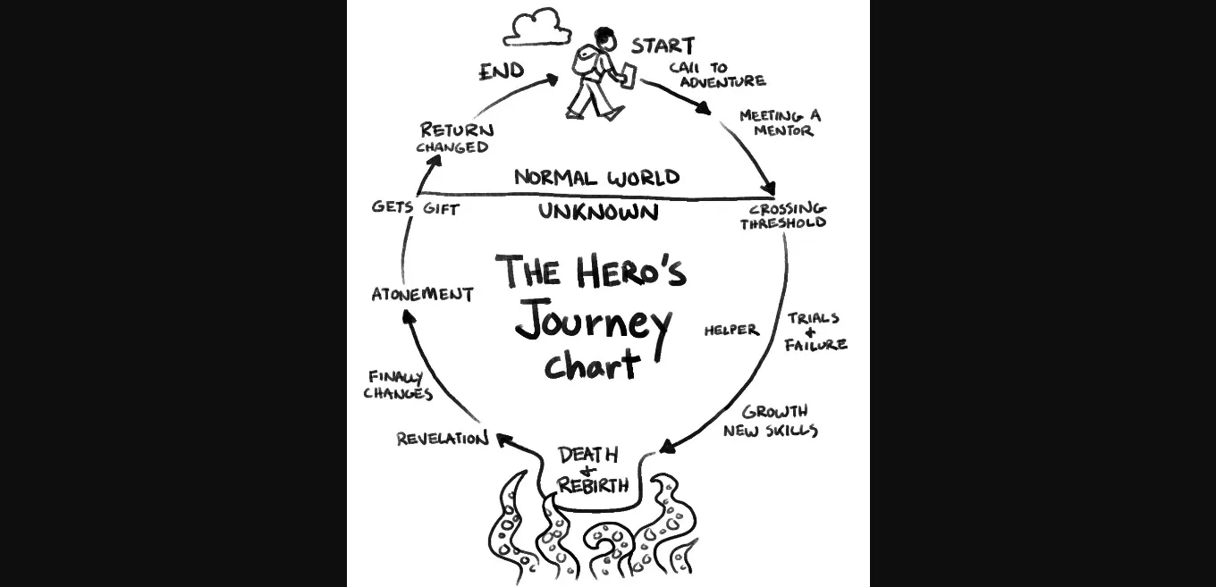 HTML College Daze [v0.540b] [G28] | Free Adult Games