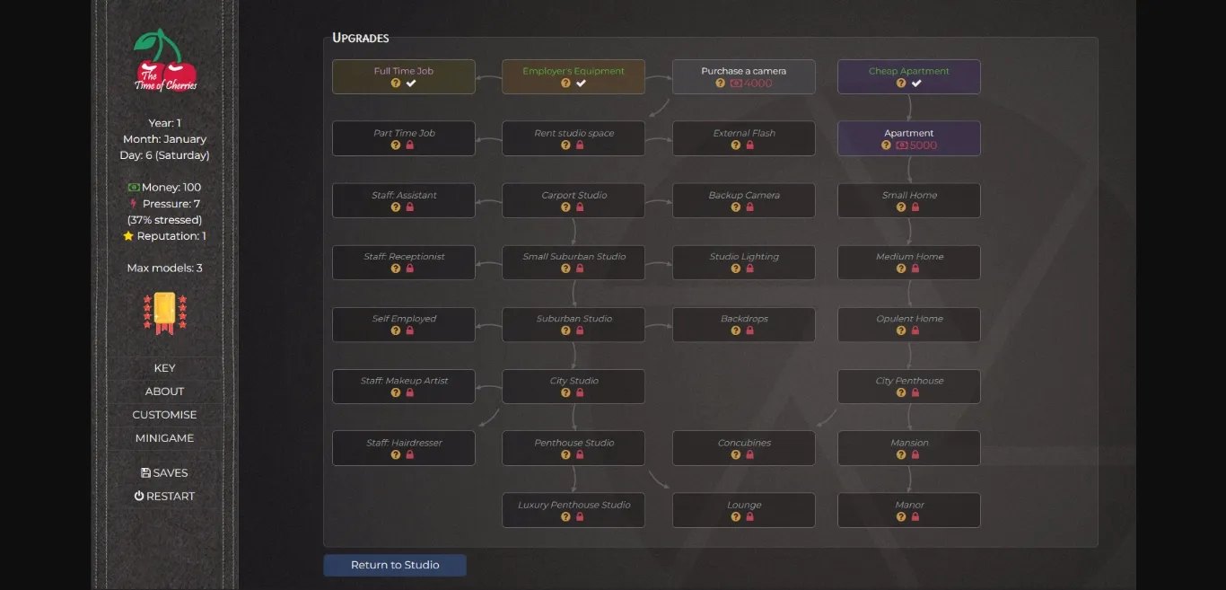 HTML Completed The Time of Cherries [Build 17] [obsessionau] | Free Adult Games