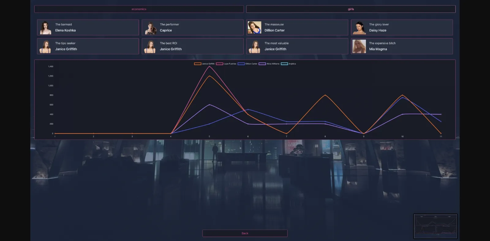 Others The Ultimate Stripper Club [v1.0.4] [everglow] | Free Adult Games