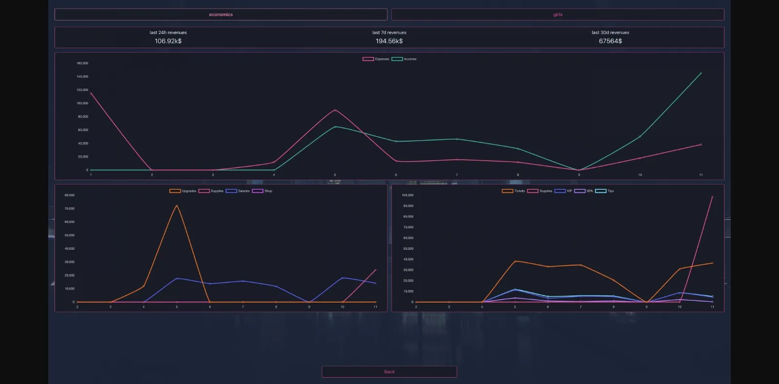 Others The Ultimate Stripper Club [v1.0.4] [everglow] | Free Adult Games