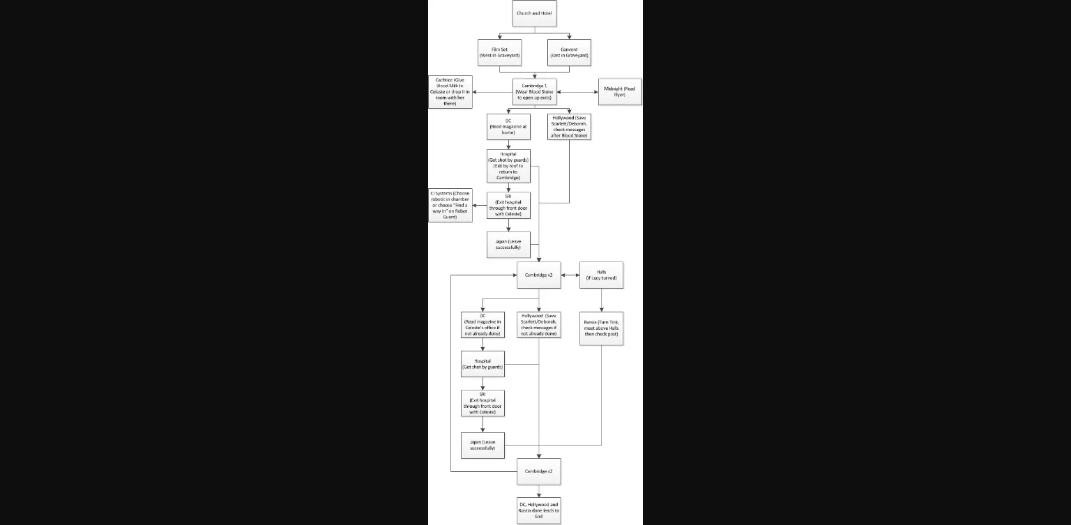 RAGS Completed Dark of the Night [Resurrected] [Cantraps] | Free Adult Games